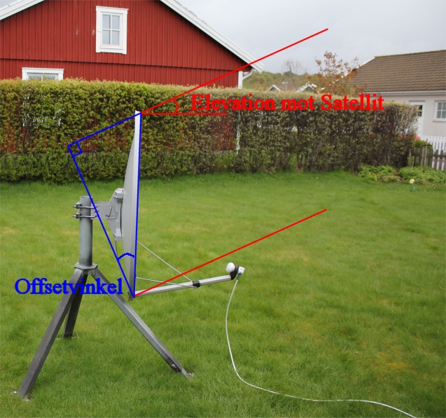 Offsetvinkel på en offsetparabol.